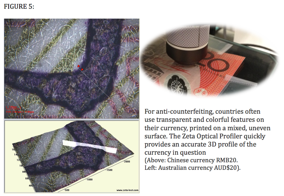 Figure 5 - Vamsi Validandla